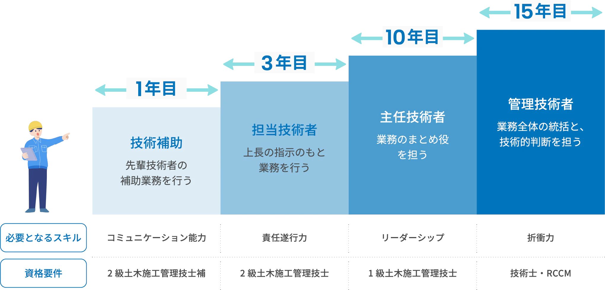 キャリアステップ